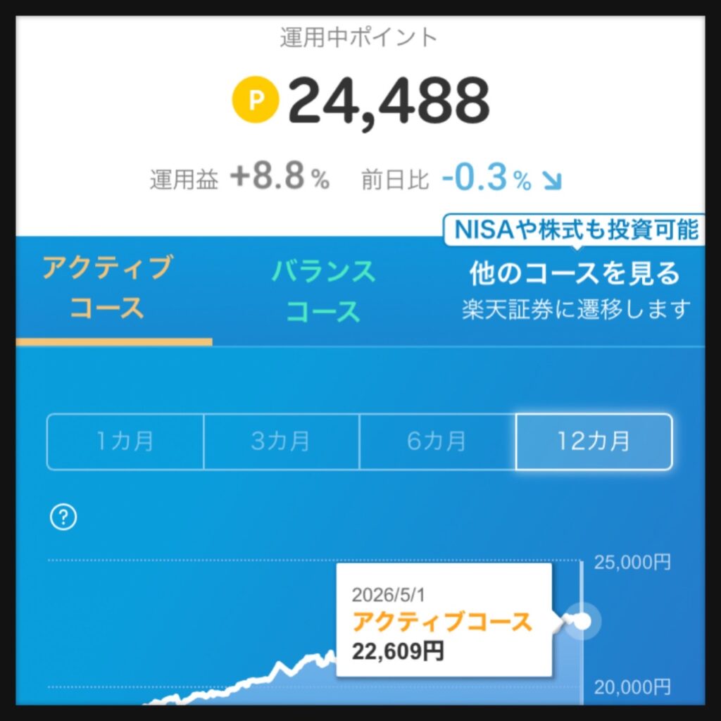 楽天ポイント運用