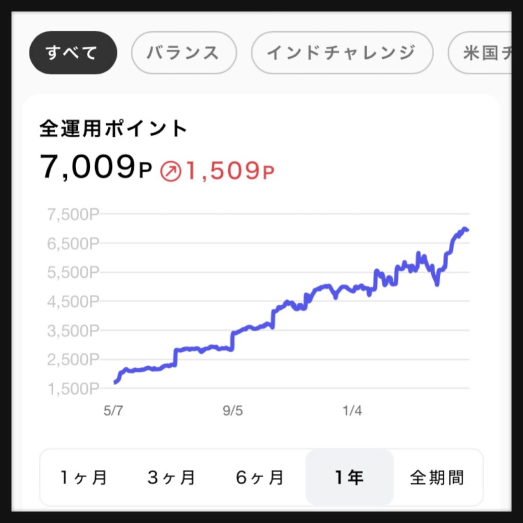 auPAYポイント運用