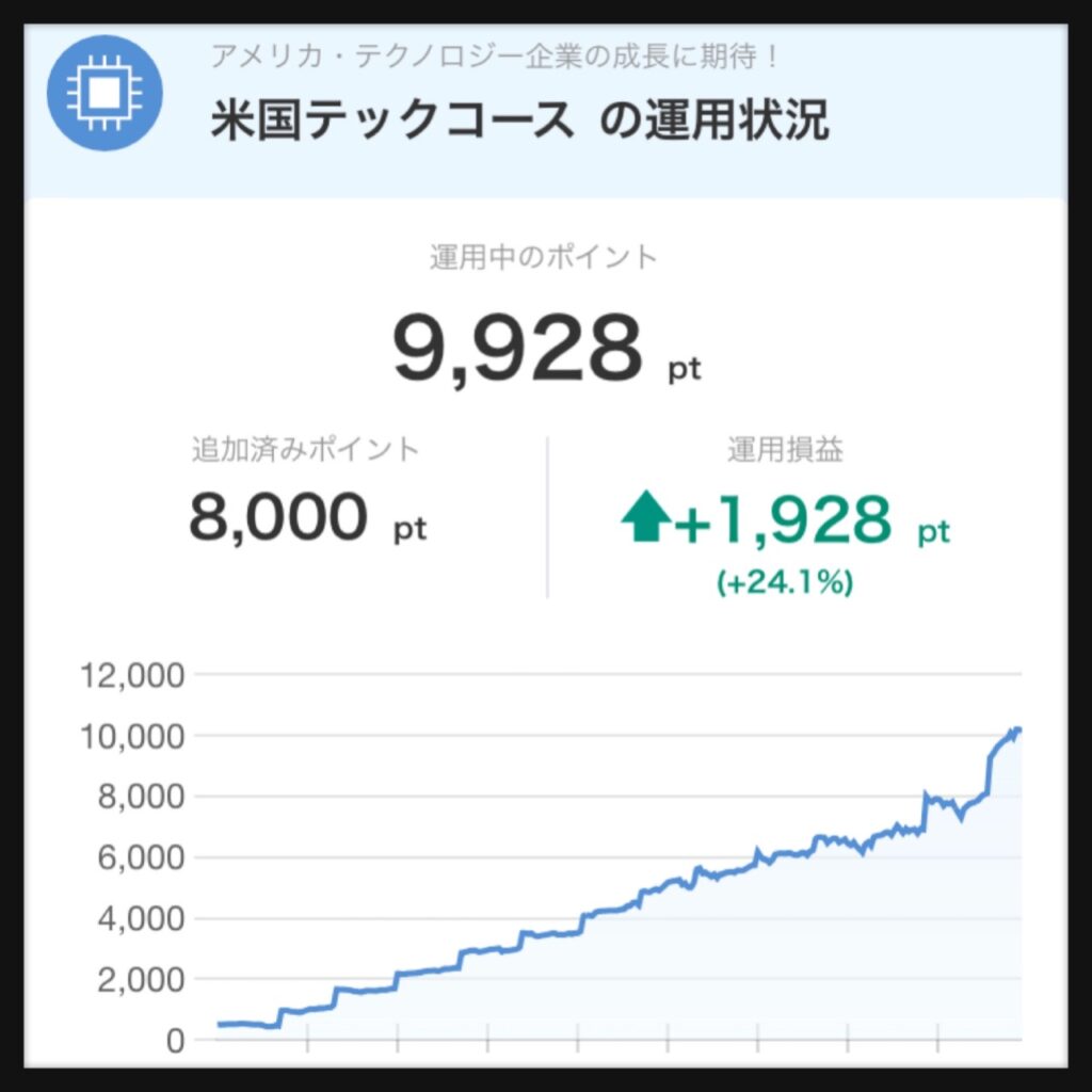 Vポイント運用