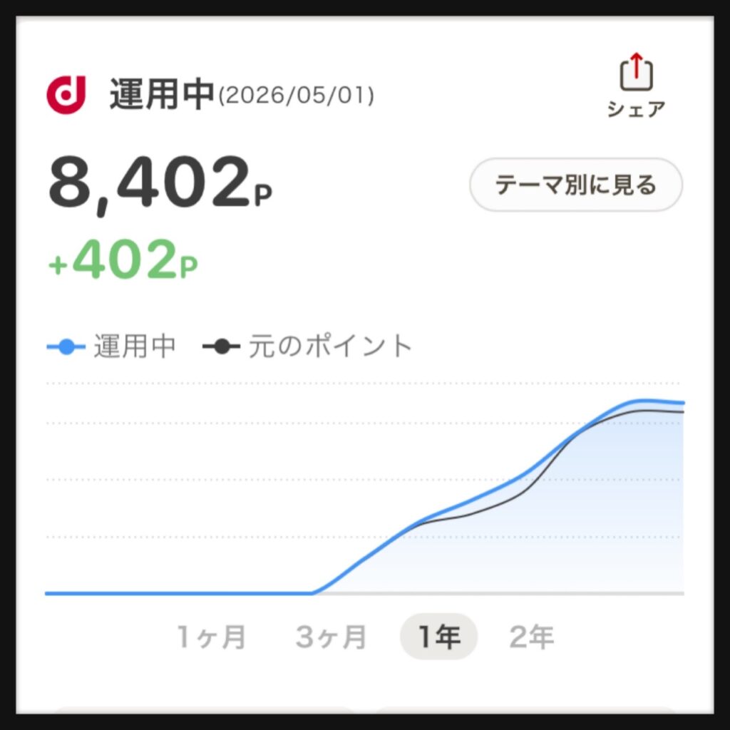 dポイント運用