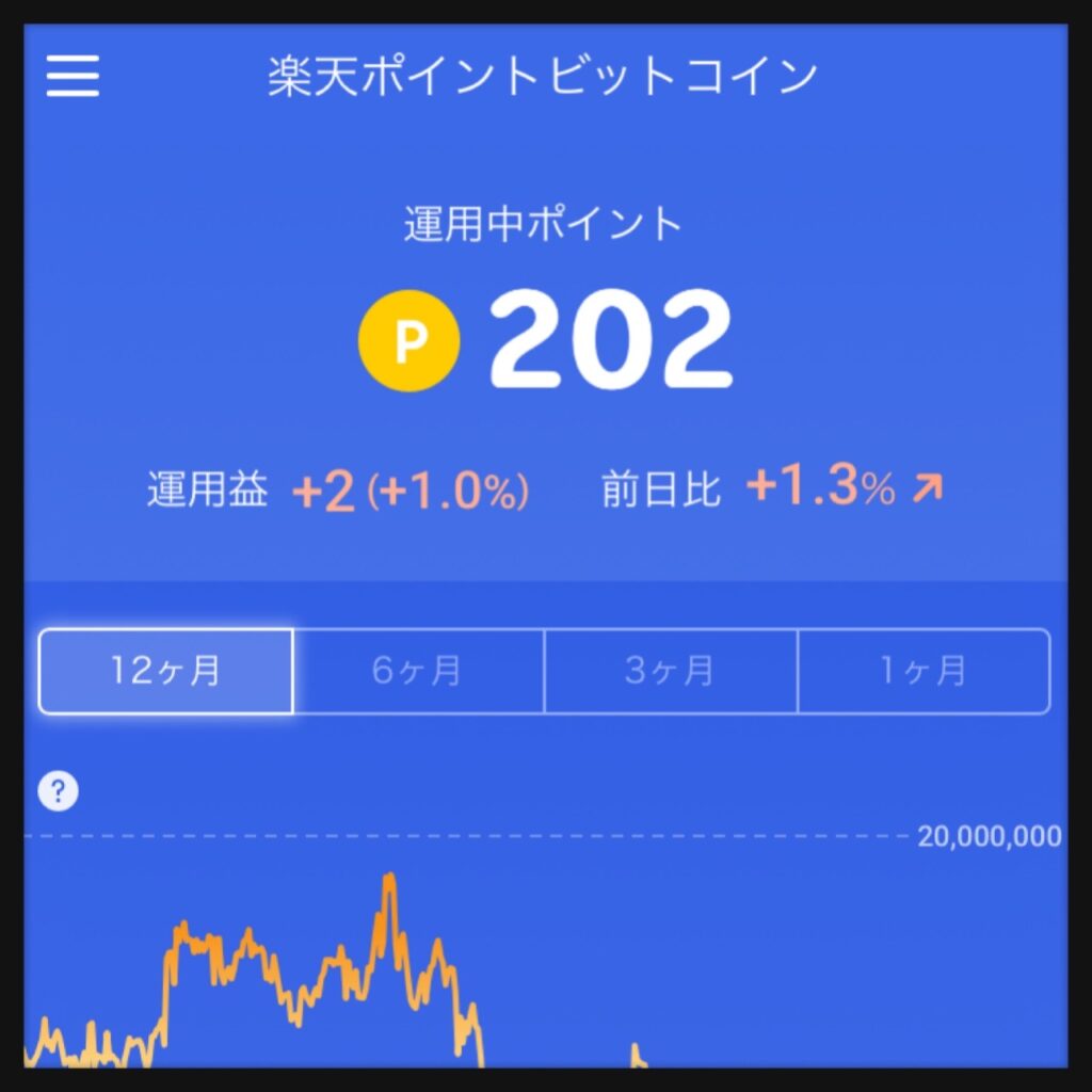 楽天ポイントビットコイン